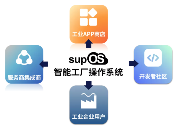 微信截图_20220218134900.png